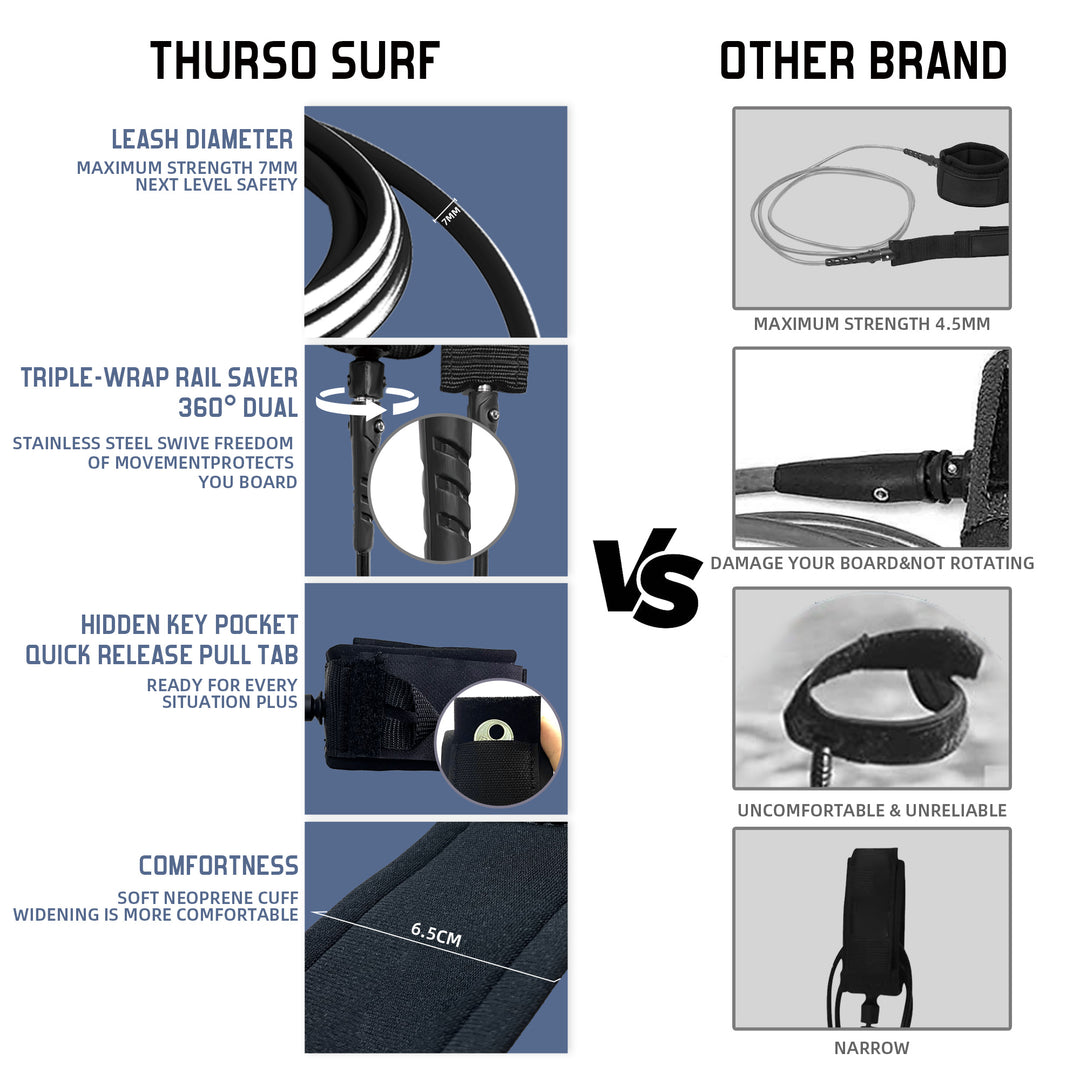 Billabong x THURSO SURF Aero 7&