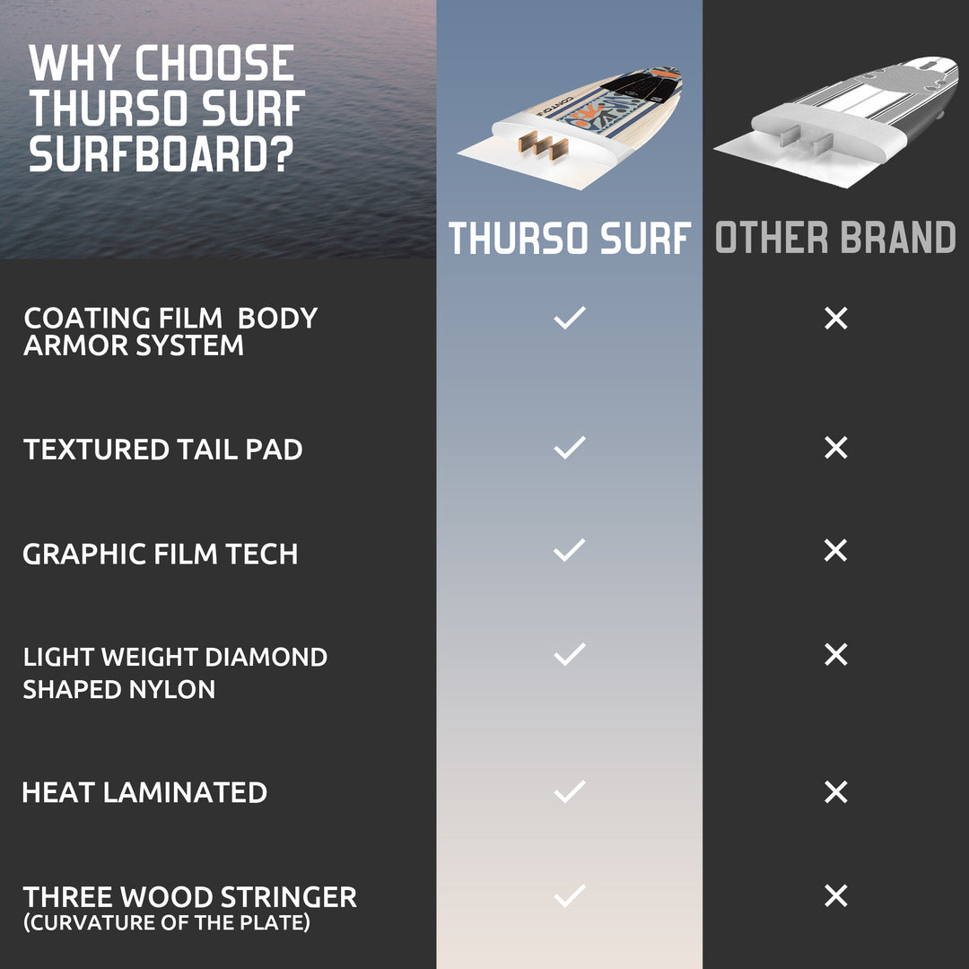 Billabong x THURSO SURF Aero 7&