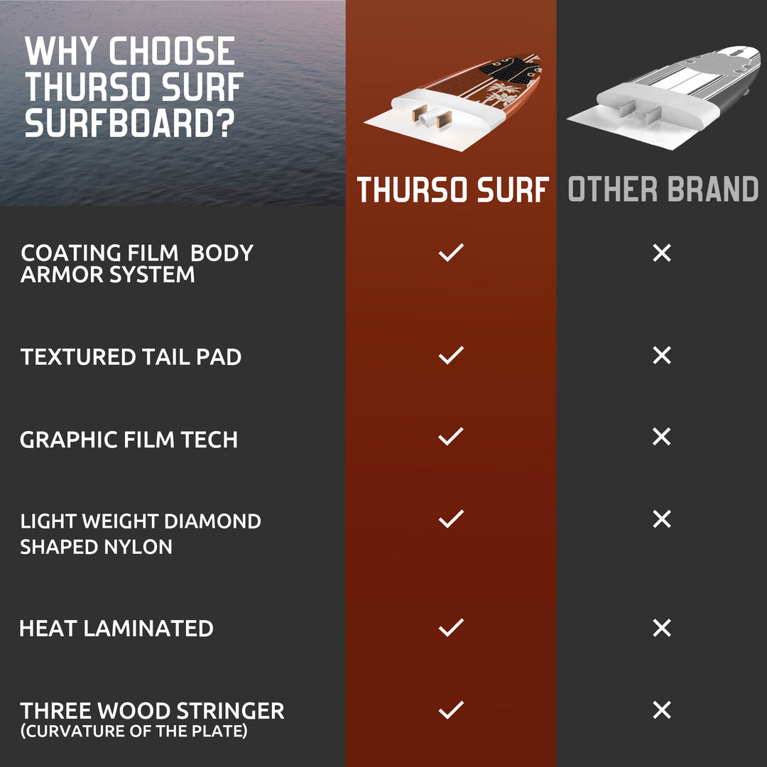 Billabong x THURSO SURF Spire 8&