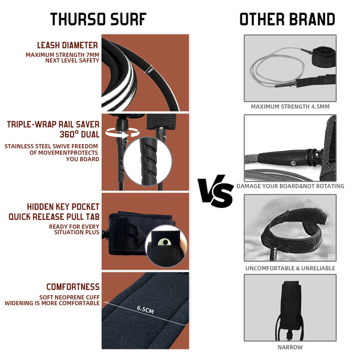 Billabong x THURSO SURF Spire 8&