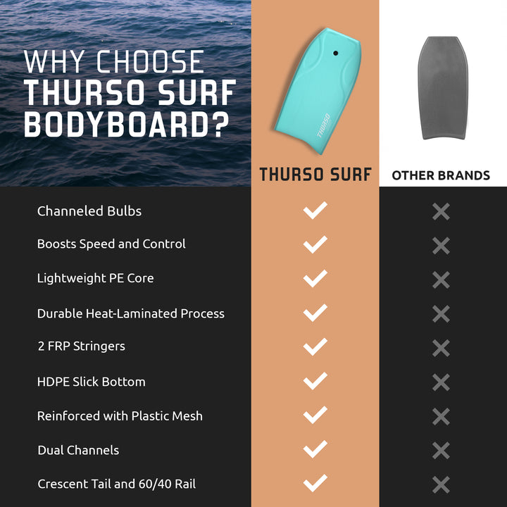 Lightning 42" PE Core Bodyboard