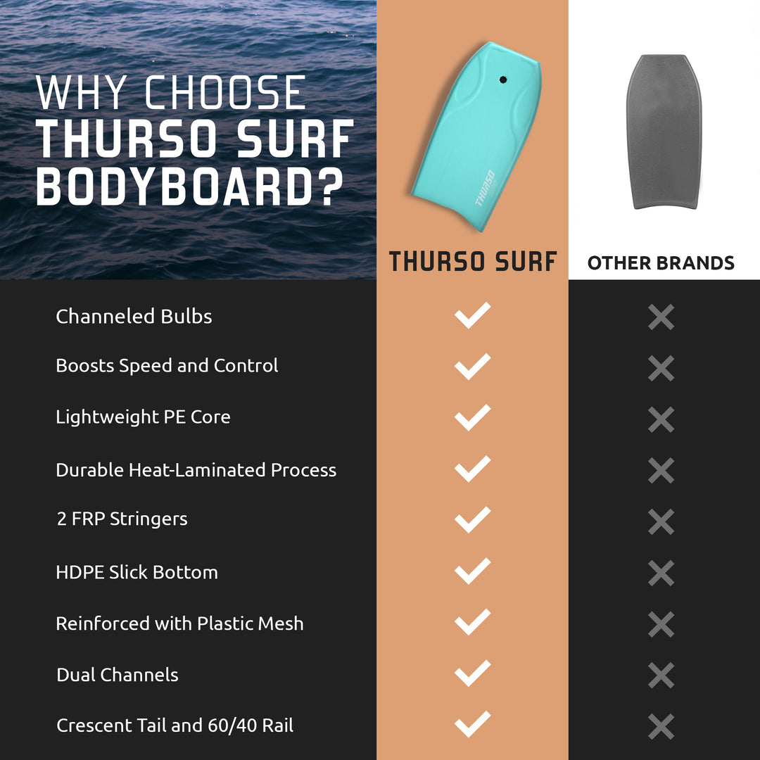 Lightning 42" PE Core Bodyboard