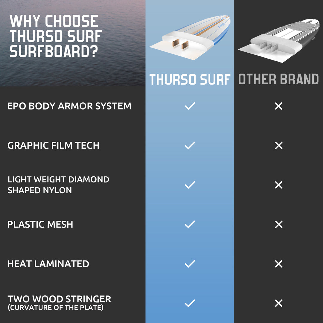 THURSO SURF Lancer 5&