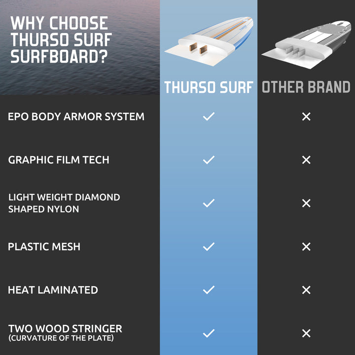 THURSO SURF Lancer 5&