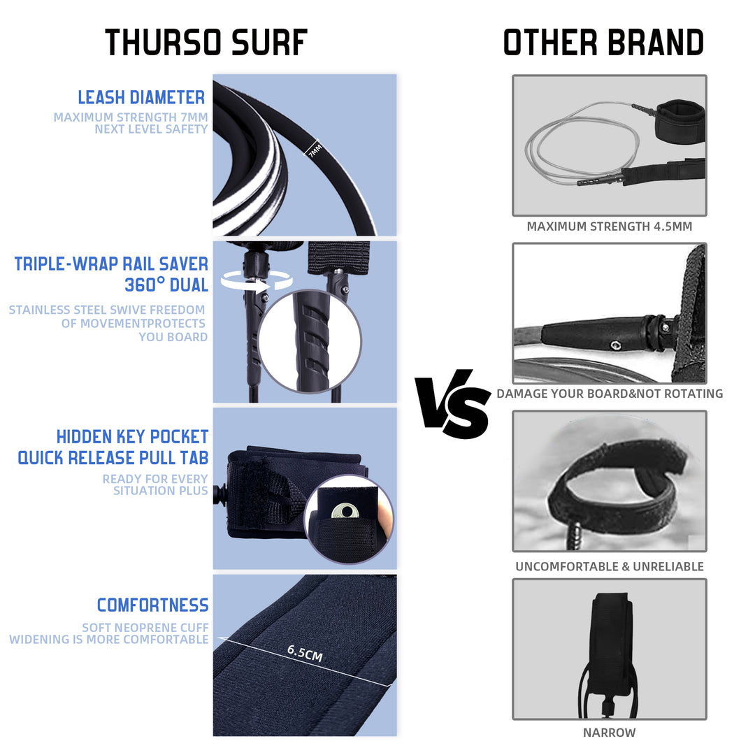 THURSO SURF Lancer 5&