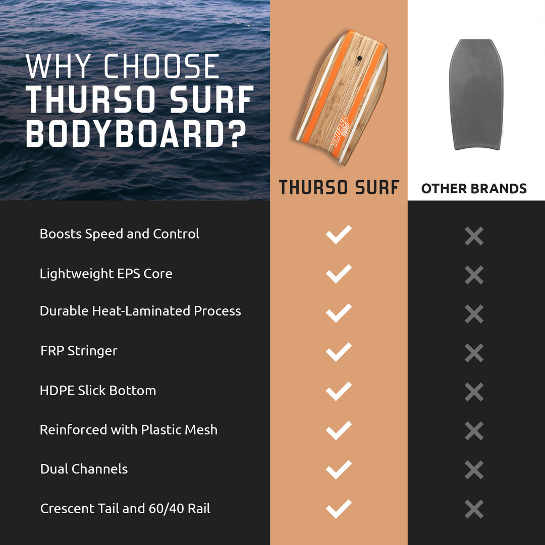 Infographic comparing a Tangerine Thurso Surf bodyboard against other brands