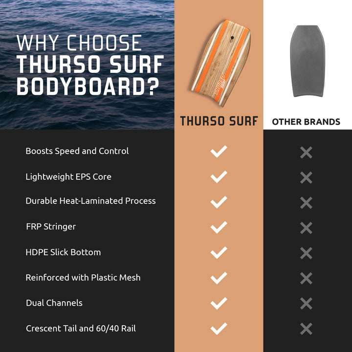 Infographic comparing a Tangerine Thurso Surf bodyboard against other brands