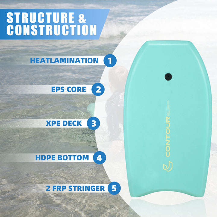 THURSO SURF Reed Turquoise Body Board 33 Inches construction